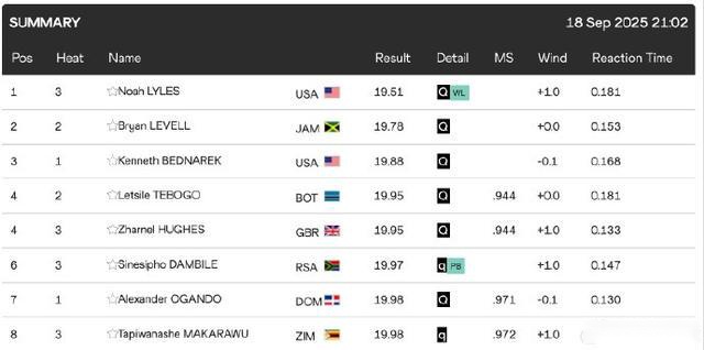 瓦兰连续战,胜湖人,两战轰下,世界杯直播,2026世界杯,免费看直播,各大赛事,观看渠道