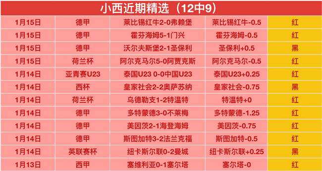 欧冠分析,葡萄牙体育,对阵博德闪,世界杯直播,2026世界杯,免费看直播,各大赛事,观看渠道