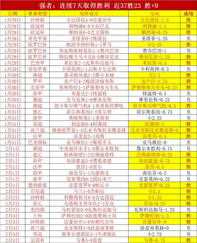 专栏,赛事分析,内含总分胜,世界杯直播,2026世界杯,免费看直播,各大赛事,观看渠道