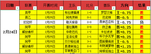 大乐透期号,专家质合分,前区十码推,世界杯直播,2026世界杯,免费看直播,各大赛事,观看渠道