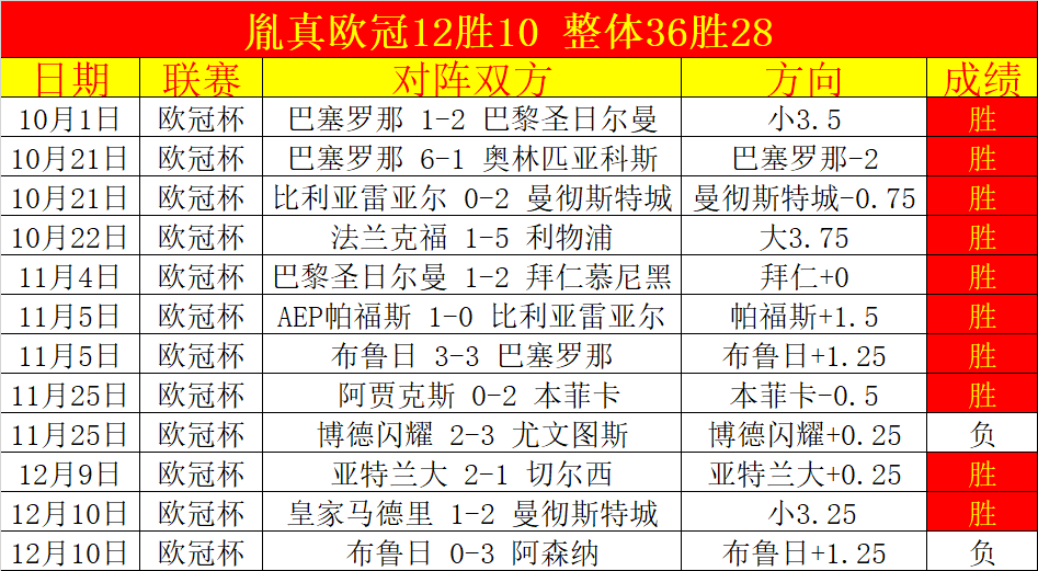 震撼揭晓,中甲最佳教,练李金羽新,世界杯直播,2026世界杯,免费看直播,各大赛事,观看渠道