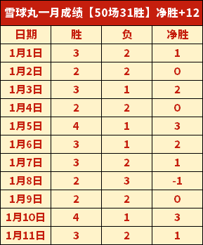 孙颖莎与王,曼昱巅峰碰,亚洲杯女单,世界杯直播,2026世界杯,免费看直播,各大赛事,观看渠道