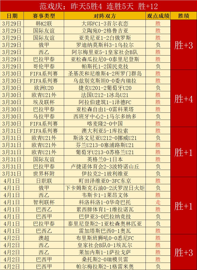 年歐洲杯瑞,典國家隊名,單公佈,世界杯直播,2026世界杯,免费看直播,各大赛事,观看渠道