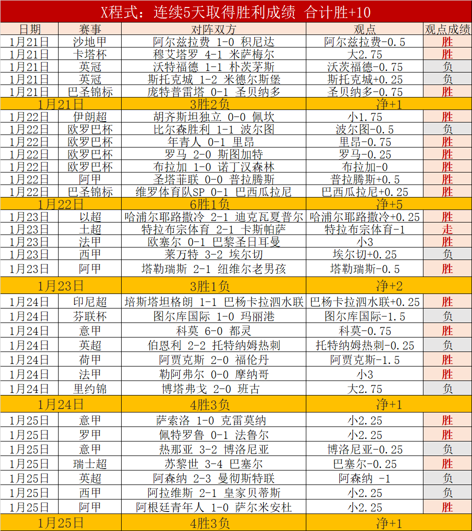 大乐透期号,专家推荐,质合分析前,世界杯直播,2026世界杯,免费看直播,各大赛事,观看渠道