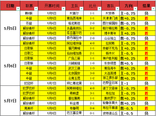 全国青少年,三大球男赛,半决赛,世界杯直播,2026世界杯,免费看直播,各大赛事,观看渠道