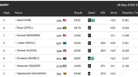 瓦兰连续战胜湖人，两战轰下89分20助攻，成湖人之忧 美媒调侃詹皇东契奇